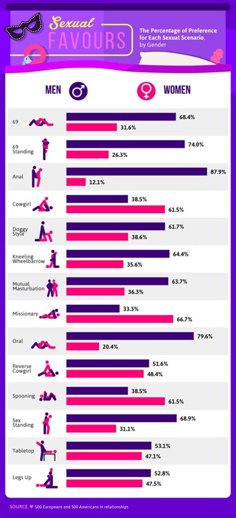 gekke seksstandjes|10 sexstandjes die je moet kennen en kunnen